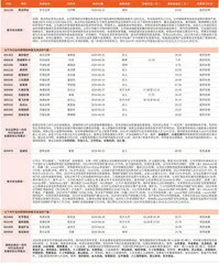 券商最新研报荐股一览1