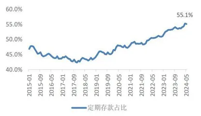 银行资产结构分化资产质量稳健1