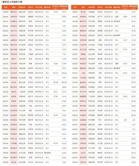 券商最新研报荐股一览2