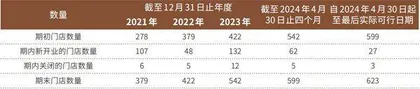 年赚45亿坐拥600多家门店徽菜龙头IPO再递表