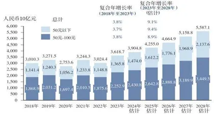 年赚45亿坐拥600多家门店徽菜龙头IPO再递表1