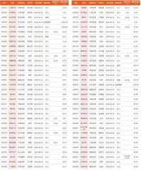 券商最新研报荐股一览3