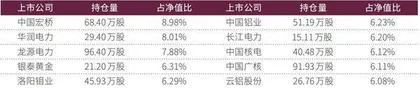 时隔多年 公募基金经理征婚再现江湖　除了颜值 他们的投资硬实力更上层楼0