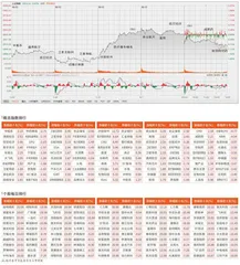 热点轮动频繁　沪指震荡加剧