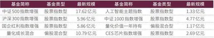 时隔多年 公募基金经理征婚再现江湖　除了颜值 他们的投资硬实力更上层楼3