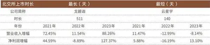 上半年审核从严成效显现49家公司成功IPO1