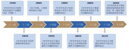 三中全会绘制新蓝图1