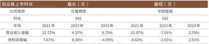 上半年审核从严成效显现49家公司成功IPO2