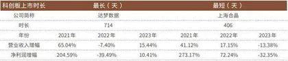 上半年审核从严成效显现49家公司成功IPO3