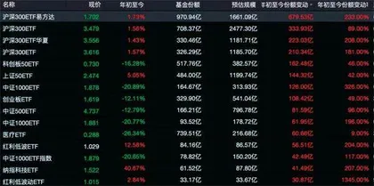 瑞银证券：ETF、险资主导A股风格分红策略仍有上涨空间