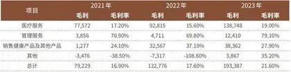 中医院IPO来了！“同仁堂”旗下第4家上市公司有望诞生