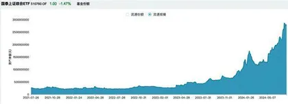 瑞银证券：ETF、险资主导A股风格分红策略仍有上涨空间1