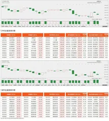 沪市/深市主板观察