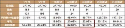 港股的高分红机会还很多