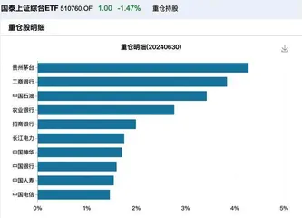 瑞银证券：ETF、险资主导A股风格分红策略仍有上涨空间2