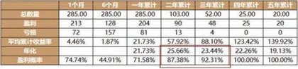 港股的高分红机会还很多1