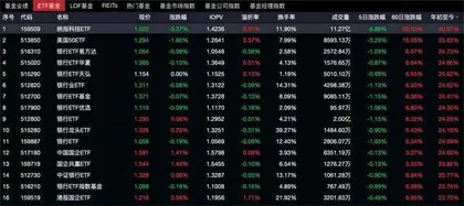 瑞银证券：ETF、险资主导A股风格分红策略仍有上涨空间3