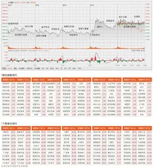 金融板块活跃　沪指震荡向上