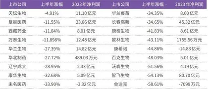 一针疫苗不到100元？有公司以价换量还有赛道龙头剑指新蓝海 挖掘潜力新品种