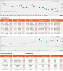 港股/美股市场观察0