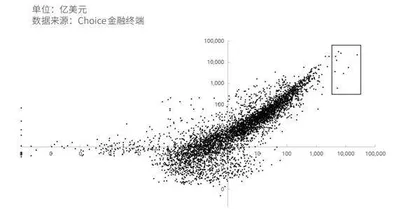 资金规模是投资回报的敌人0