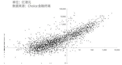 资金规模是投资回报的敌人1