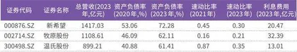 行业景气度持续回暖牧原、温氏扭亏为盈 新希望减亏