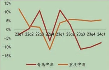 欧洲杯、奥运会齐助力　青啤、燕京等啤酒龙头公司蓄势待发1