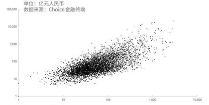 资金规模是投资回报的敌人2