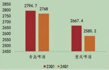 欧洲杯、奥运会齐助力　青啤、燕京等啤酒龙头公司蓄势待发2