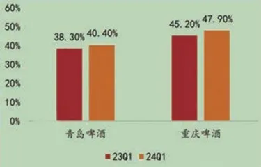 欧洲杯、奥运会齐助力　青啤、燕京等啤酒龙头公司蓄势待发3