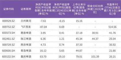 欧洲杯、奥运会齐助力　青啤、燕京等啤酒龙头公司蓄势待发4