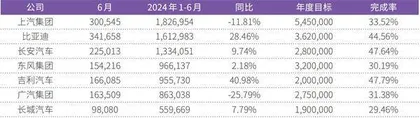 激烈竞争加剧汽车行业分化“出海”成重要增长极