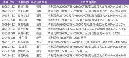 国家大基金重仓股业绩大幅预增“成长密码”是持续研发1