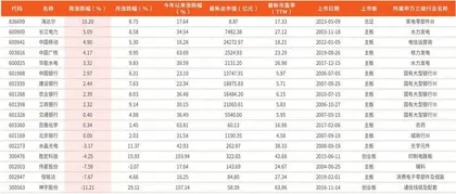 本周创历史新高个股17只0