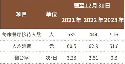 冲刺港股IPO 绿茶餐厅要“出海”1