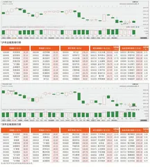 沪市/深市主板观察