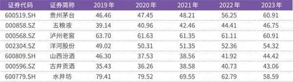 瑞银最新发声：当前白酒龙头估值相对合理股息率抬升有望支撑白酒股估值2