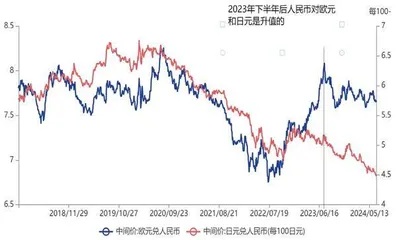 正确看待人民币的强弱1