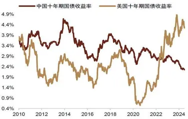 正确看待人民币的强弱2