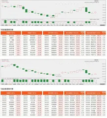 科创板/创业板观察0