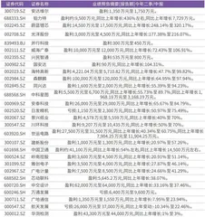 利多消息推动低空经济热度重升概念股中期业绩两极分化0