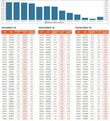 融资统计（7月26日~8月1日）