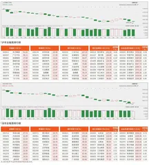 沪市/深市主板观察