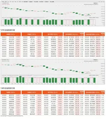 沪市/深市主板观察