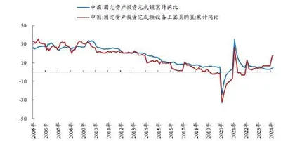 5万亿设备更新投资机遇1