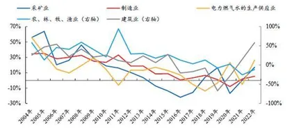 5万亿设备更新投资机遇2