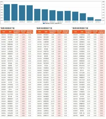 融券统计（7月26日~8月1日）0