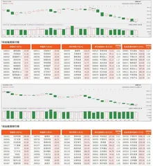 科创板/创业板观察