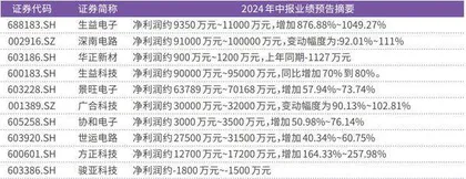 稼动率持续上行PCB行业迎来业绩拐点